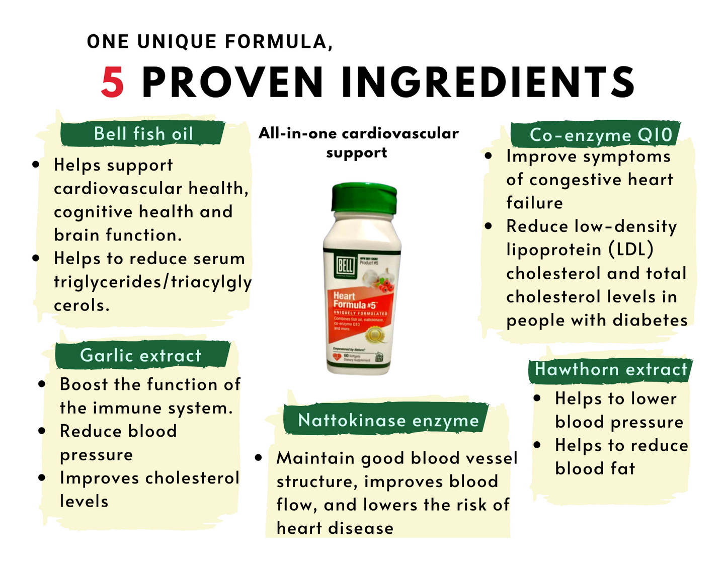 Heart Formula | Unique Formula for Heart Health